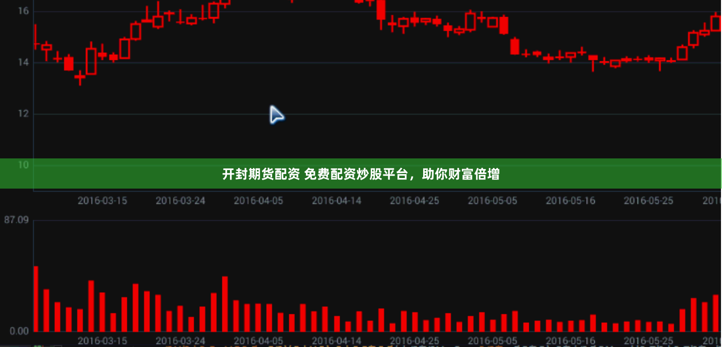 开封期货配资 免费配资炒股平台，助你财富倍增