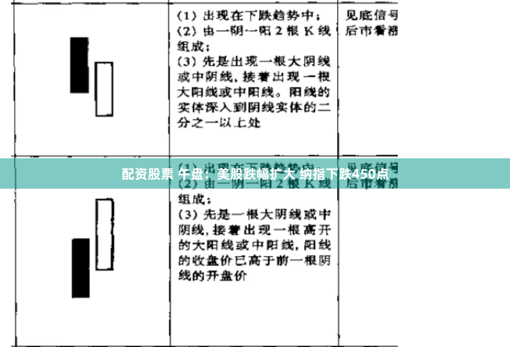 配资股票 午盘：美股跌幅扩大 纳指下跌450点