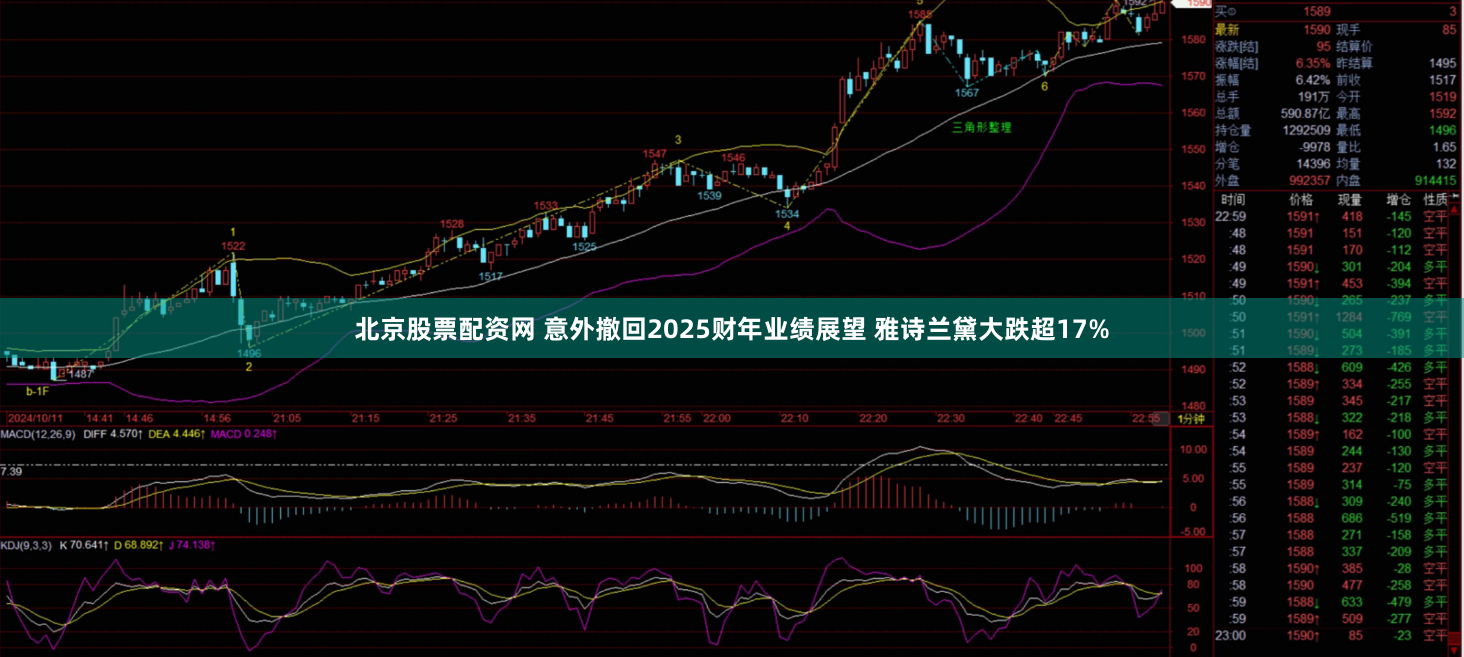 北京股票配资网 意外撤回2025财年业绩展望 雅诗兰黛大跌超17%