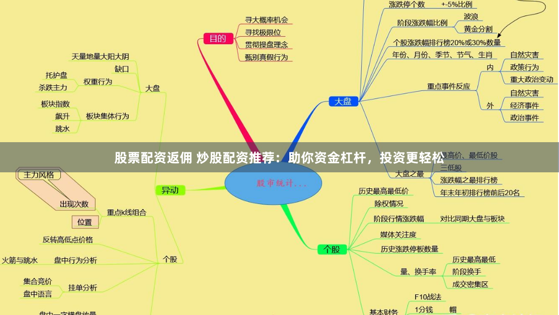 股票配资返佣 炒股配资推荐：助你资金杠杆，投资更轻松