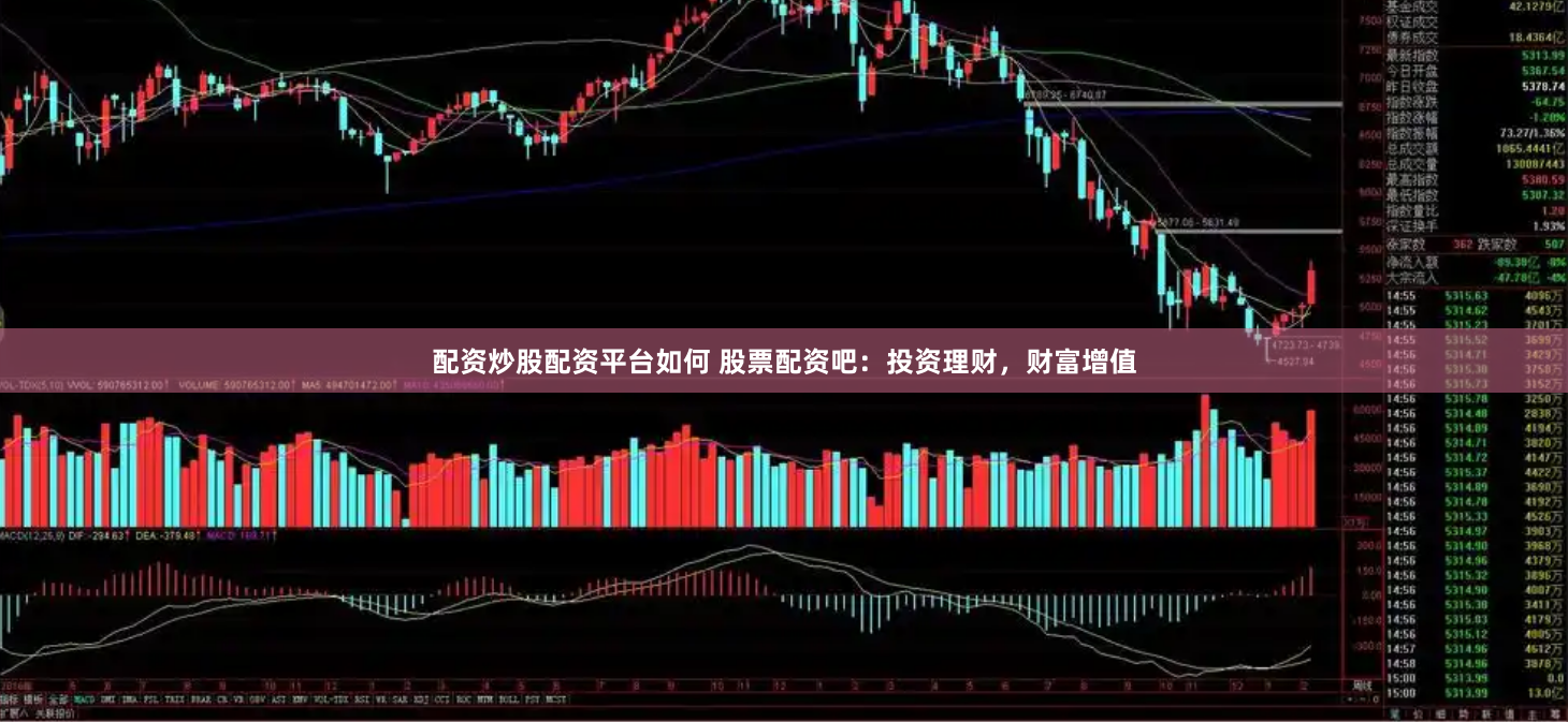 配资炒股配资平台如何 股票配资吧：投资理财，财富增值