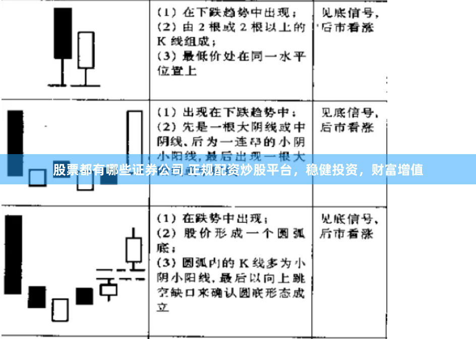 股票都有哪些证券公司 正规配资炒股平台,稳健投资,财富增值