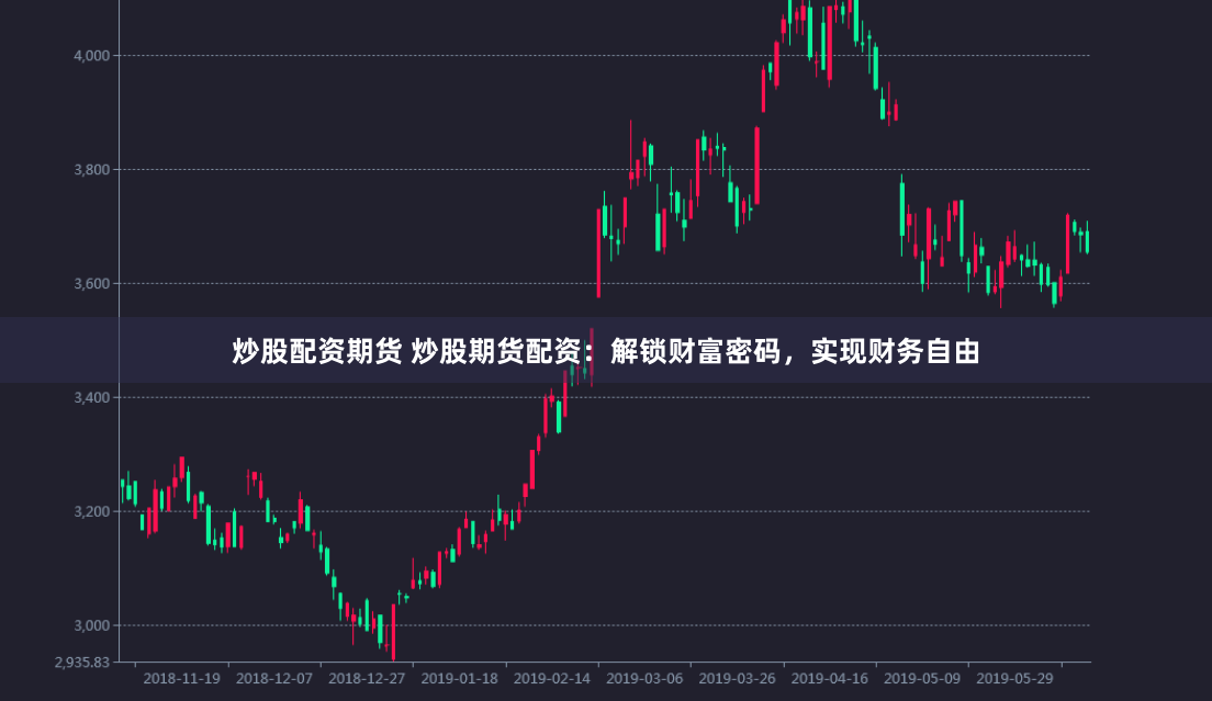 炒股配资期货 炒股期货配资：解锁财富密码，实现财务自由