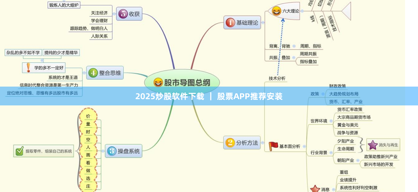 2025炒股软件下载 ｜ 股票APP推荐安装