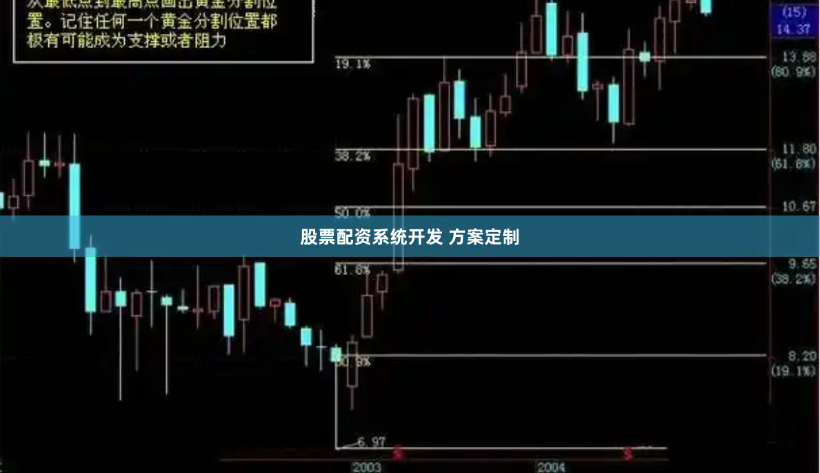 股票配资系统开发 方案定制