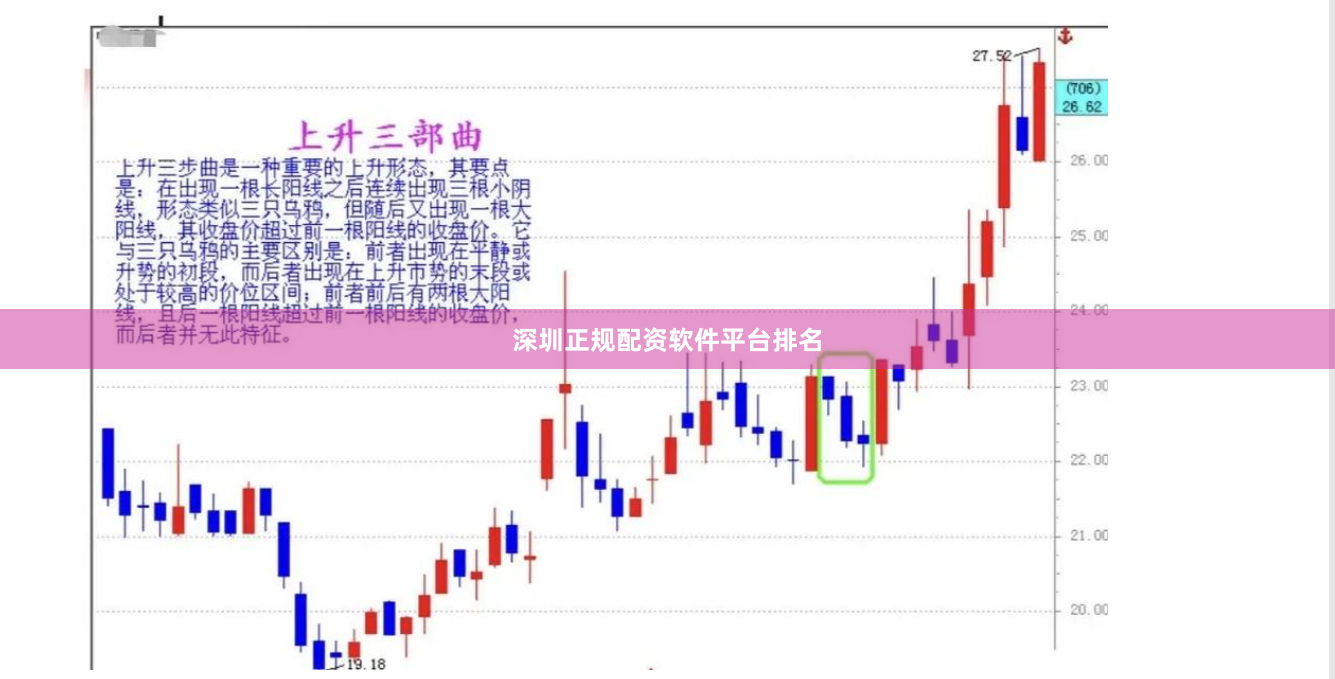 深圳正规配资软件平台排名