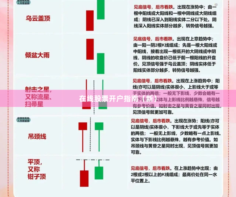 在线股票开户指南(新)