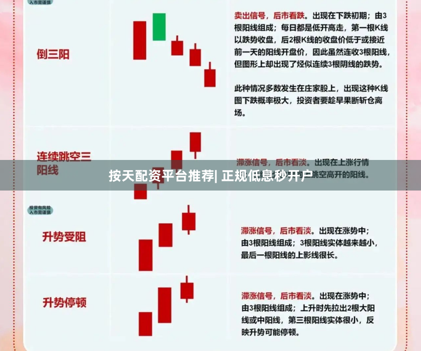 按天配资平台推荐| 正规低息秒开户